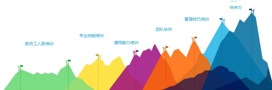 提供對(duì)應(yīng)的崗位晉升所需要的培訓(xùn)課程
